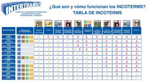 INCOTERMS-copy