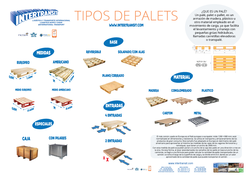 Qué Medidas tienen los Palets más utilizados? - Embalajes Nicolás