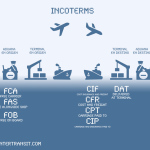 ESQUEMA-INCOTERMS