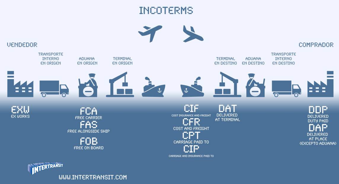 ESQUEMA-INCOTERMS