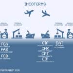 ESQUEMA-INCOTERMS